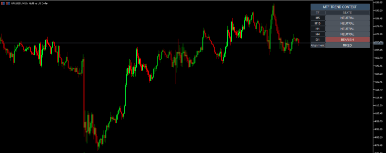 MTF Trend Context – Vian