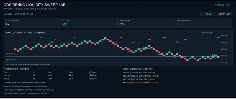 GDS Renko Liquidity Sweep Lab
