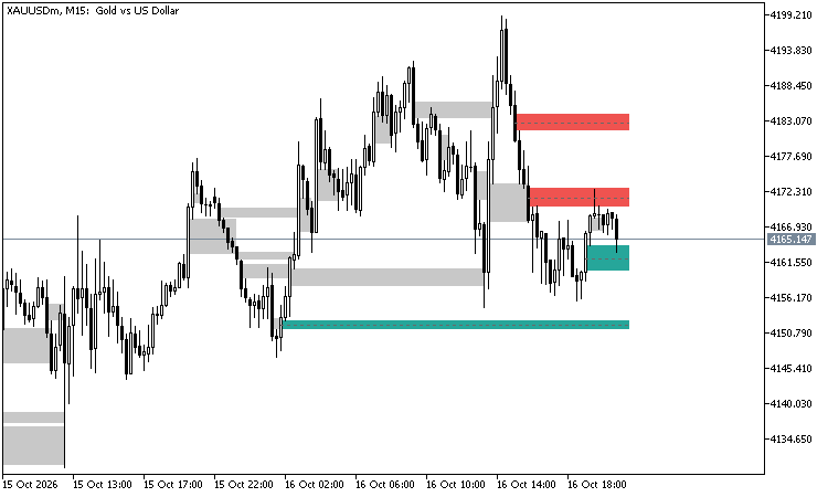Fair Value Gaps (FVG) – unfilled imbalance zones with fill tracking and alerts