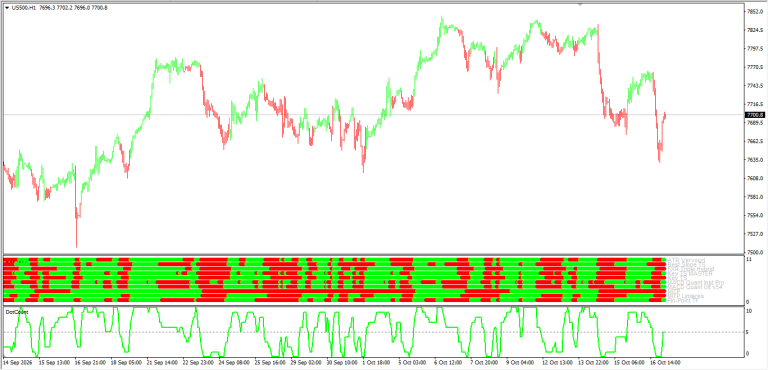 Convergence of Indis