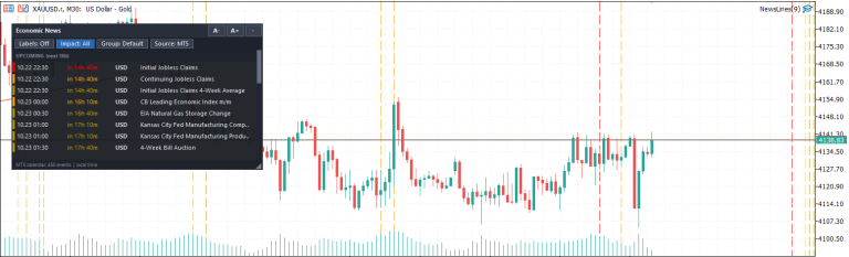 News Lines Utility – Economic Calendar Lines and Event Panel