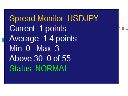 Spread Monitor
