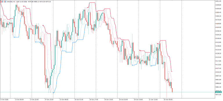 Line Master – Fast and Slow Trend Lines with Trend Change Signals