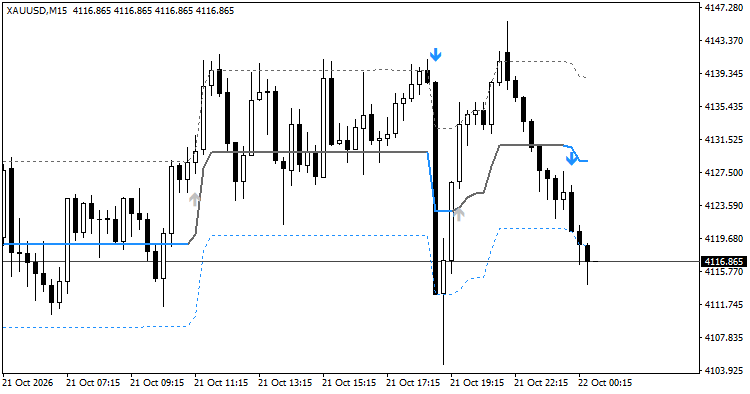 Range Filter Buy and Sell for MT4 – faithful port of DonovanWall / guikroth with signal statistics