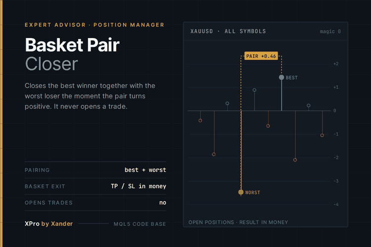 Basket Pair Closer