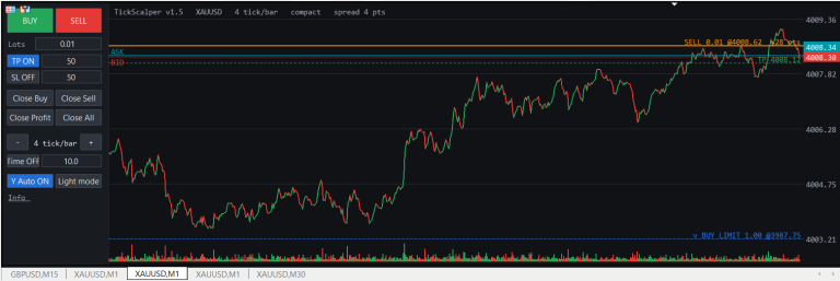 Tick Scalper Helper – tick chart and one-click trading panel for MetaTrader 5