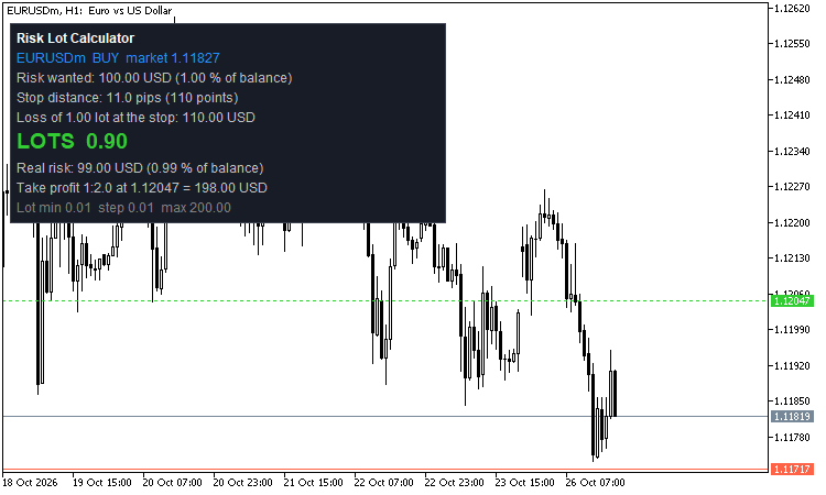 Risk Lot Calculator – lot size from your risk and stop (class for EAs + chart panel)