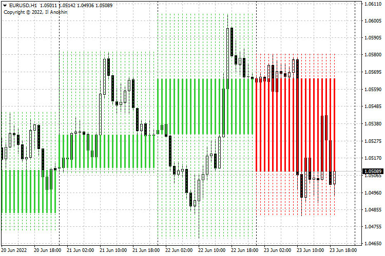 Higher Timeframe Indicator Higher Timeframe Indicator