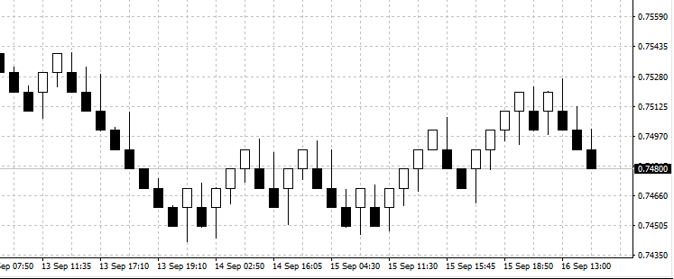 Renko Indicator AUDUSD