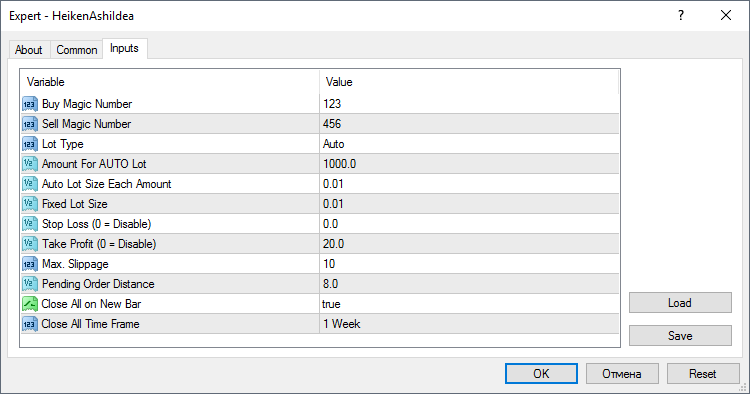 Example of Heiken Ashi Using Multi Time Frame (MTF)
