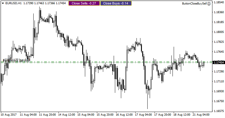 Track/close buys and sells buttons