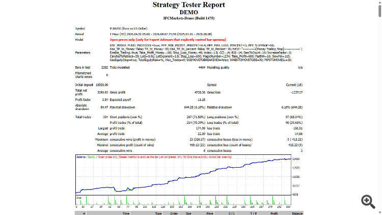 Rsi and Cci Divergence HEDGE FUND PROTOCOL