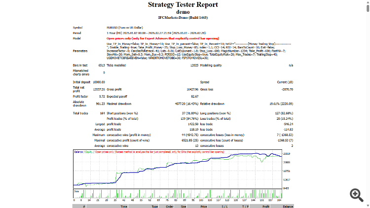 Rsi and Cci Divergence-DEMO