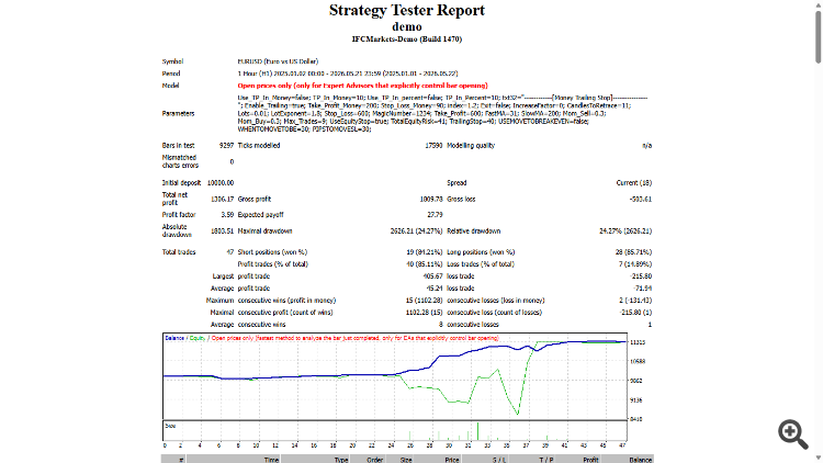 15 Minute Scalper-DEMO 15 Minute Scalper-DEMO