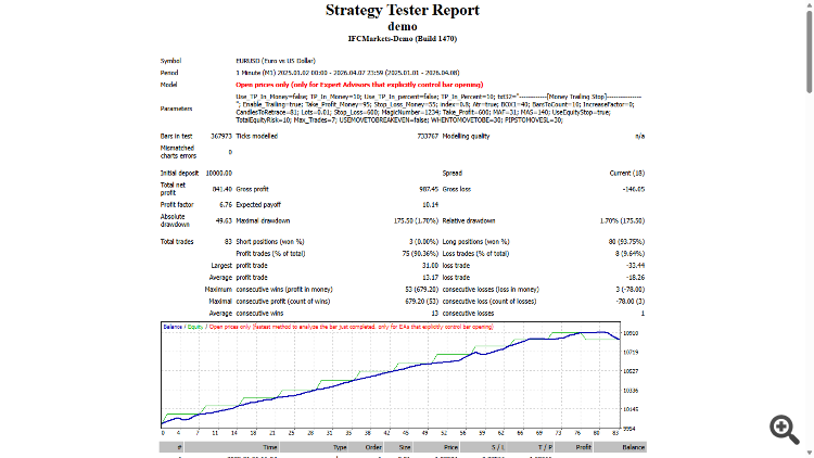 Macd 1 Min Scalper-DEMO Macd 1 Min Scalper-DEMO