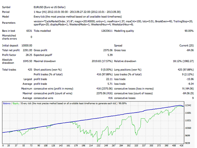 CycleMarketOrder EURUSD CycleMarketOrder EURUSD