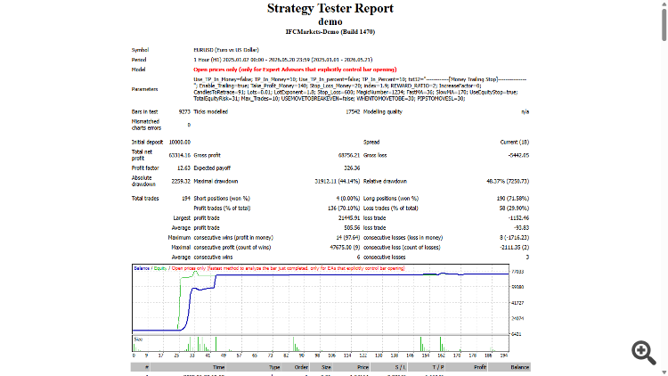 Risk Reward Ratio-DEMO