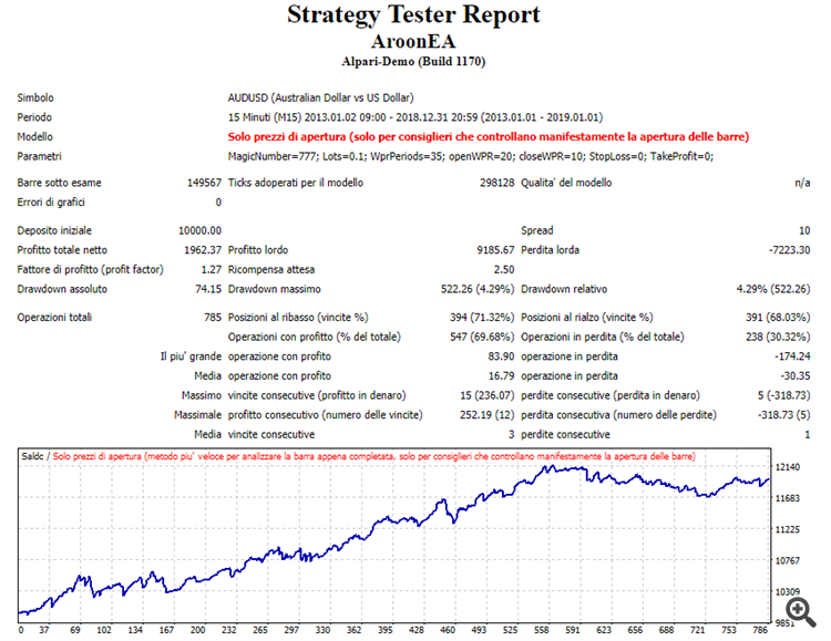 AUDUSD backtest