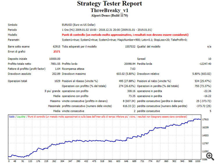 EURUSD 10y Backtest