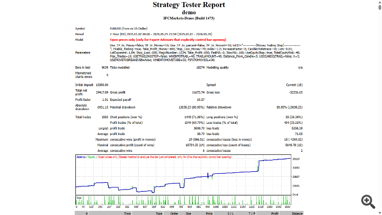 Day Trading-DEMO
