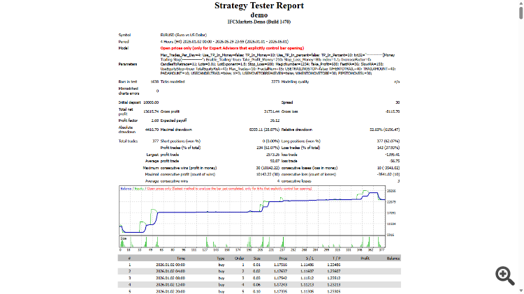 Trend Reversal-DEMO