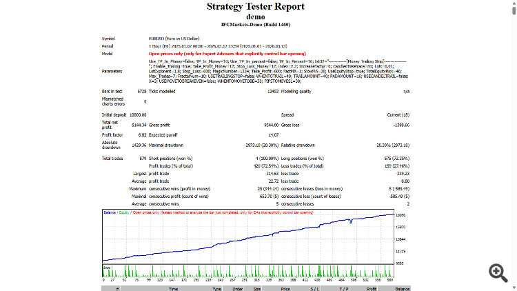 Broadening top-DEMO Broadening top-DEMO