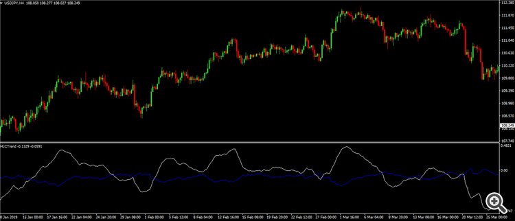 HLCTrend