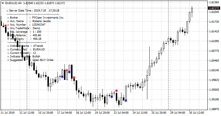 dTrends_euraud-h4-fxopen-investments-inc-2.png dTrends_euraud-h4-fxopen-investments-inc-2.png