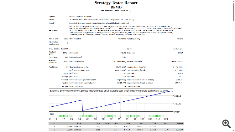 Martingale Smart HEDGE FUND PROTOCOL-DEMO
