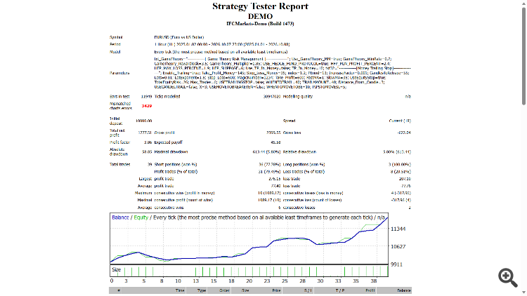 Smart AC Trader Game Theory DEMO