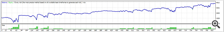 USDJPY Backtest