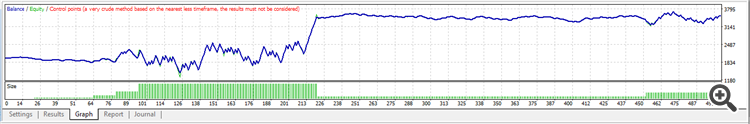 USDJPY backtest no close on equity