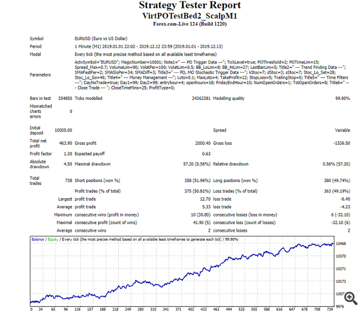 Tester Report