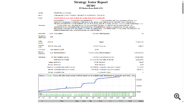 MACD Sample Hedging Grid-DEMO