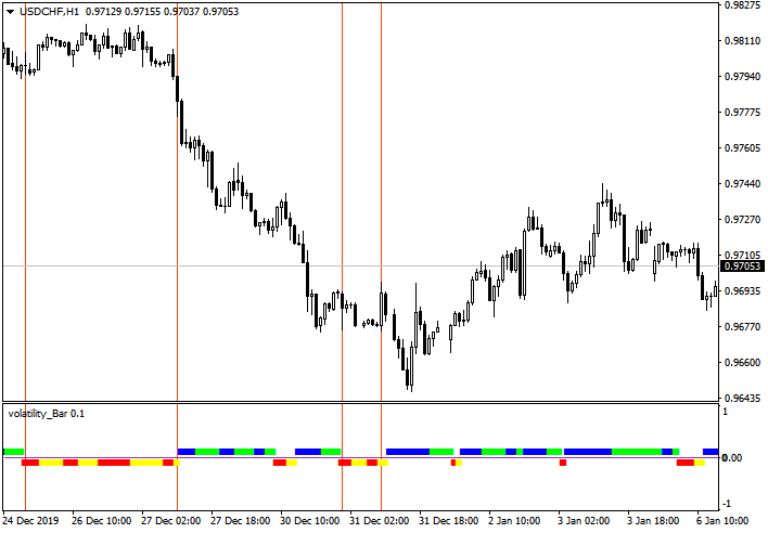 usdshf