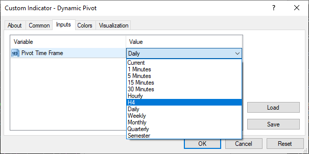 Pivot Timeframe