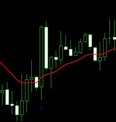 example buy signal