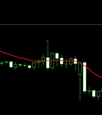 sell signal