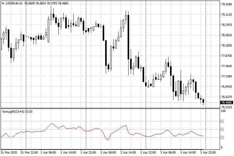 usdrub-h1-fxopen-investments-inc usdrub-h1-fxopen-investments-inc