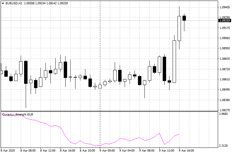 Indicator