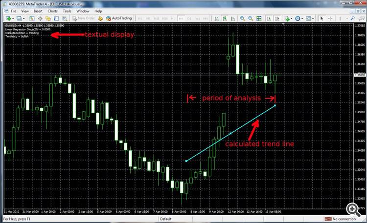 theil_sen_indicator