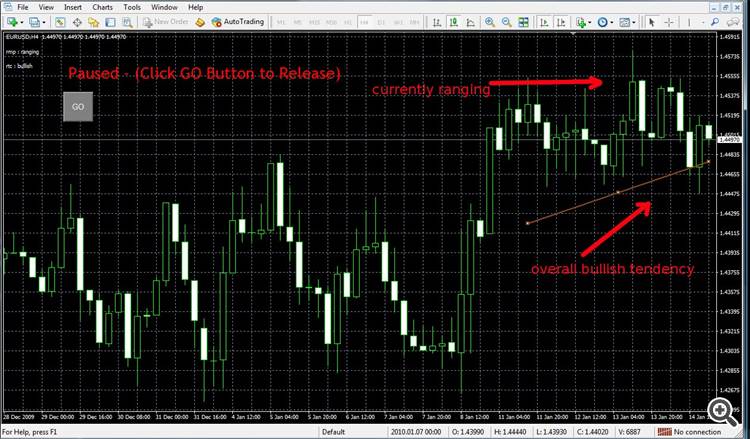 randing market with tendency