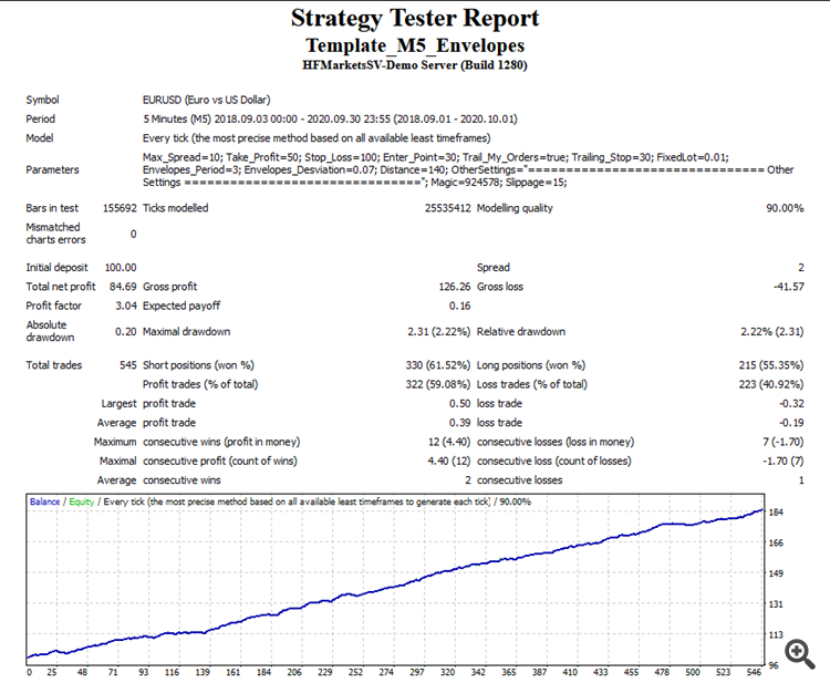 Backtesting