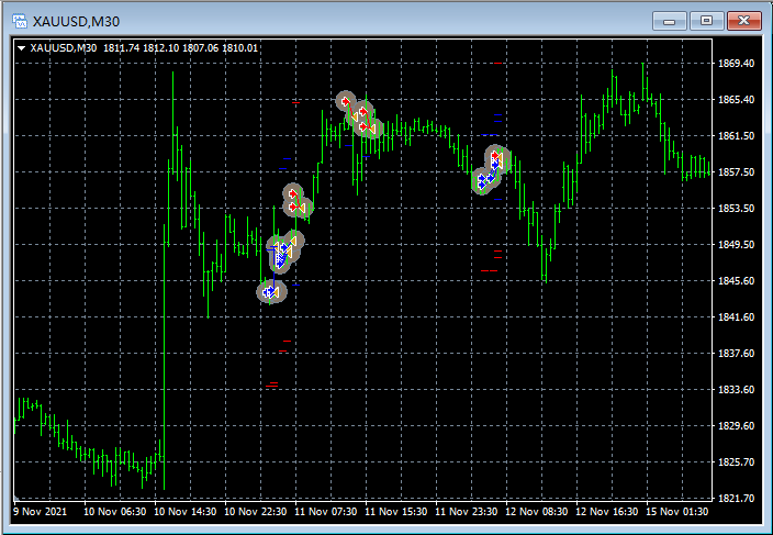 ShowOnChart2