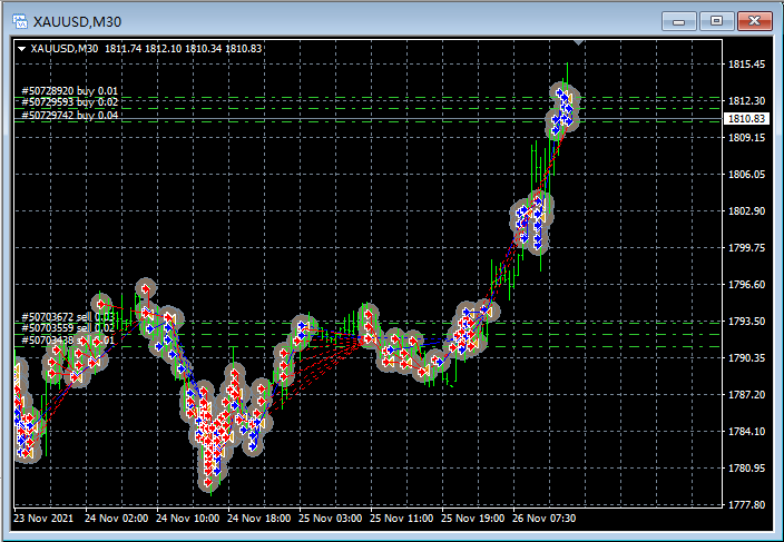 Show on chart