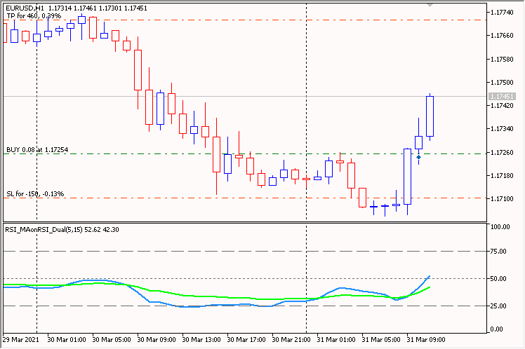 RSI_MAonRSI_Dual_EA RSI_MAonRSI_Dual_EA