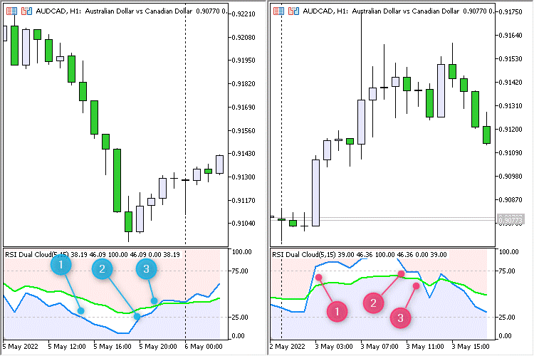 RSI Dual Cloud EA RSI Dual Cloud EA
