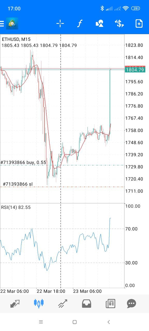 Example of trades