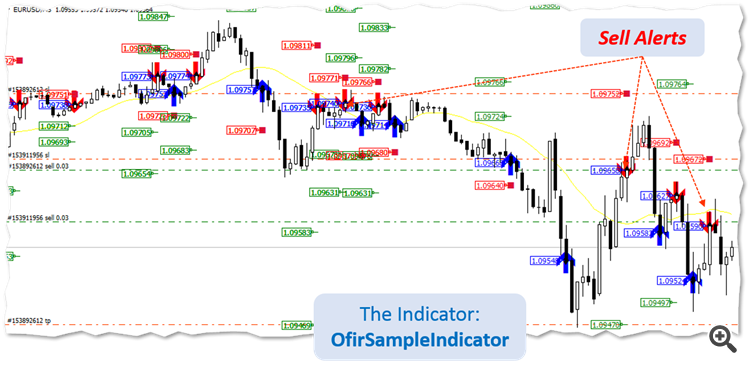 Your indicator