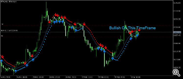 bullish and bearish bullish and bearish